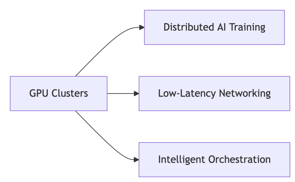 modern hpc systems