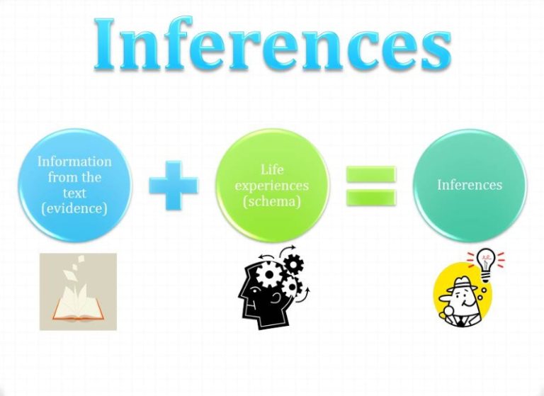 Understanding “Sentence of Inference” in ML