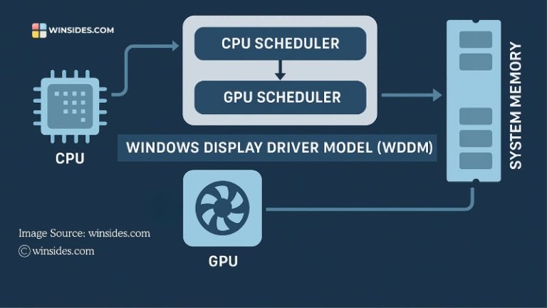 What Is Hardware-Accelerated GPU Scheduling