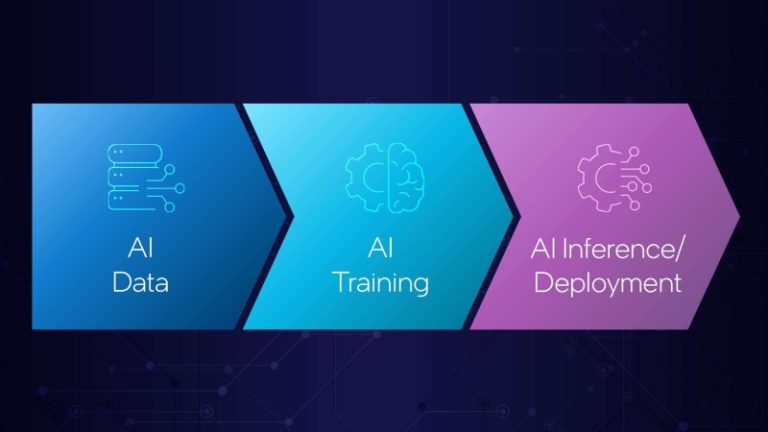 Double Your AI Model Inference Speed! 5 Low-Cost Optimization Hacks