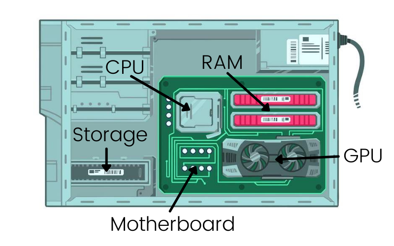 gpu and ram